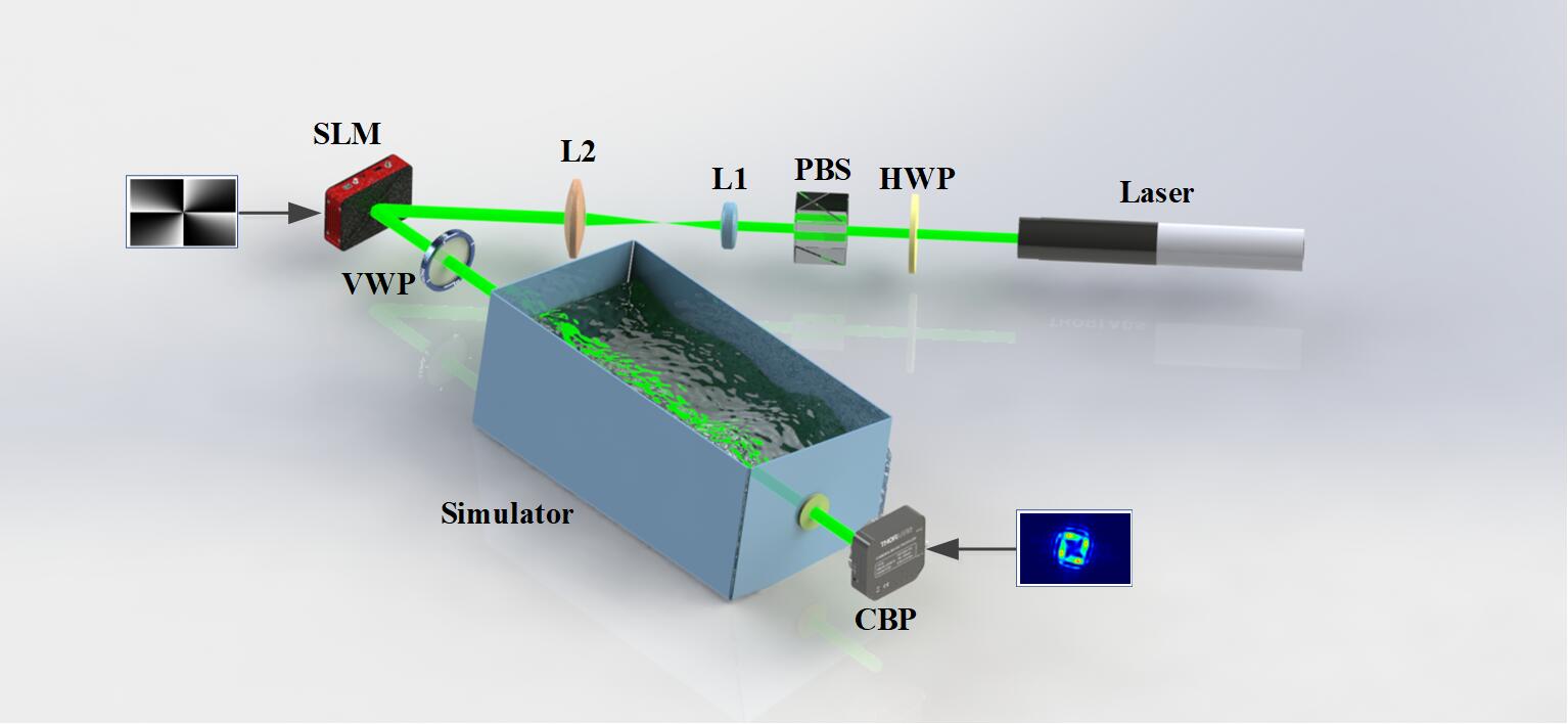胡友友副教授在《Optics Express》发表海洋光学研究成果