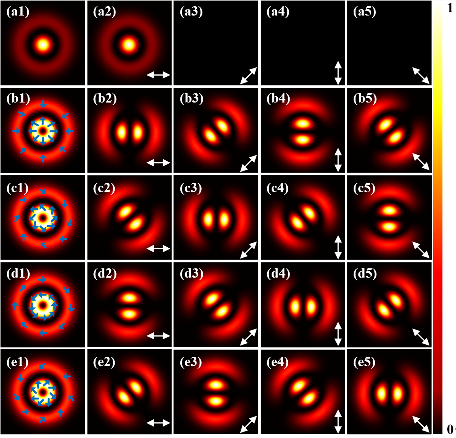 研究生文梓萱在《Optics and Laser Technology》发表双环广义圆柱矢量光束研究成果